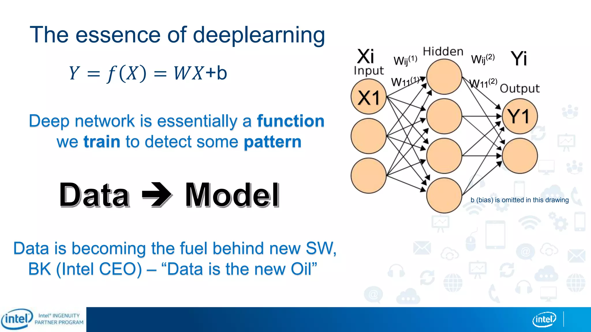 The essence of deeplearning
Xi YiWij(1) Wij(2)
W11(1)
X1
Y1
W11(2)
𝑌 = 𝑓 𝑋 = 𝑊𝑋+b
Deep network is essentially a function
we train to detect some pattern
b (bias) is omitted in this drawing
Data is becoming the fuel behind new SW,
BK (Intel CEO) – “Data is the new Oil”
 