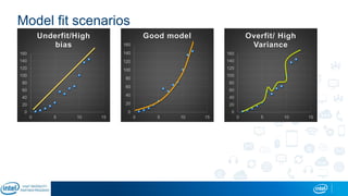 Model fit scenarios
0
20
40
60
80
100
120
140
160
0 5 10 15
Good model
0
20
40
60
80
100
120
140
160
0 5 10 15
Underfit/High
bias
0
20
40
60
80
100
120
140
160
0 5 10 15
Overfit/ High
Variance
 