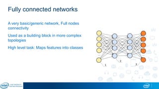 Fully connected networks
A very basic/generic network, Full nodes
connectivity
Used as a building block in more complex
topologies
High level task: Maps features into classes
 