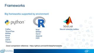 Frameworks
Big frameworks supported by environment
Caffee
TensorFlow
MXNet
Keras
Torch
CNTK
Theano
Good comparision reference : https://github.com/zer0n/deepframeworks
Nnet
MXNet
Darch
deepnet
H2O
Neural networks toolbox
 