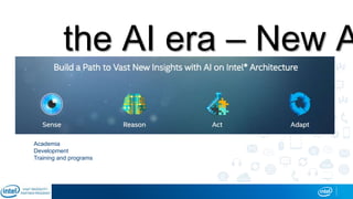 the AI era – New A
group
Academia
Development
Training and programs
 