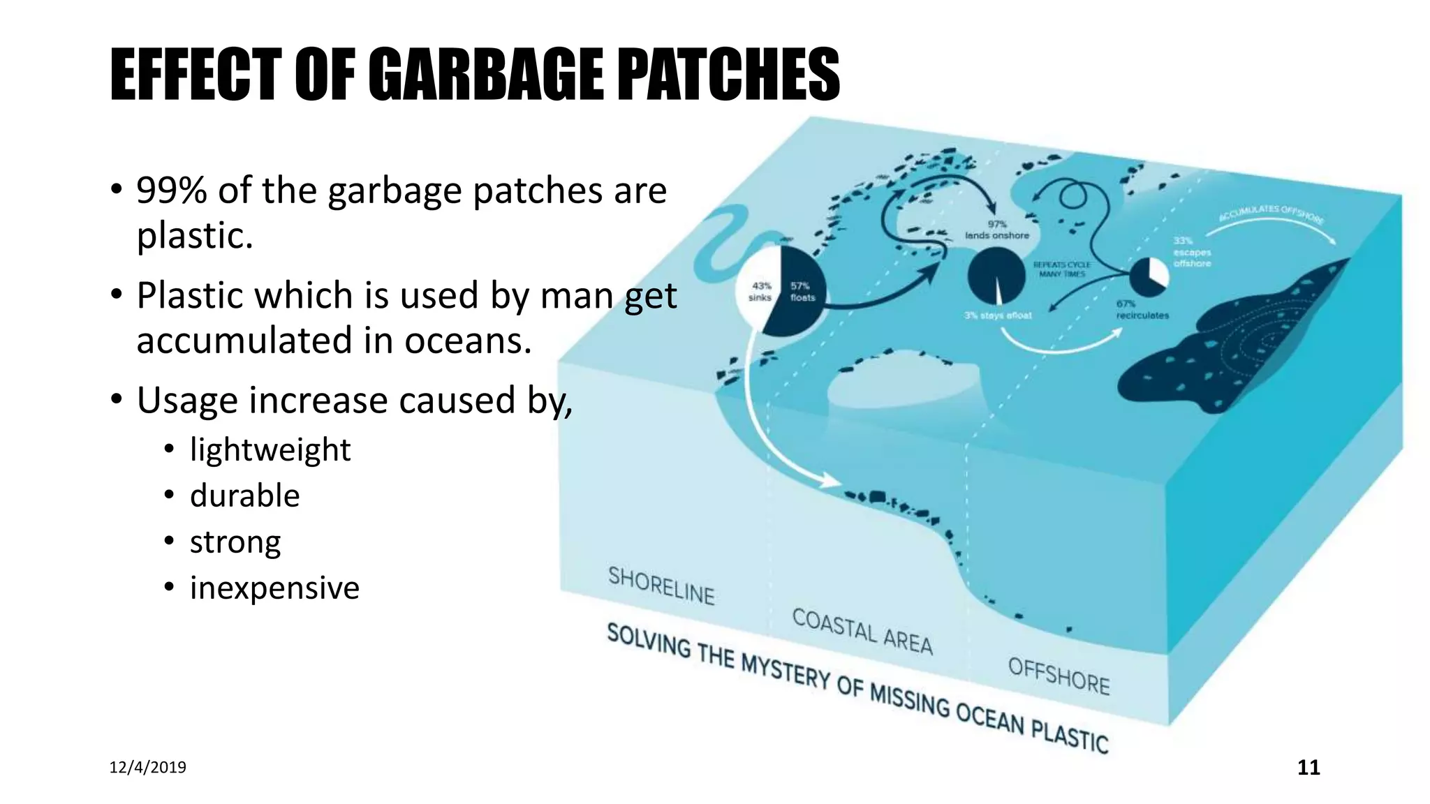 EFFECT OF GARBAGE PATCHES
• 99% of the garbage patches are
plastic.
• Plastic which is used by man get
accumulated in oceans.
• Usage increase caused by,
• lightweight
• durable
• strong
• inexpensive
12/4/2019 11
 