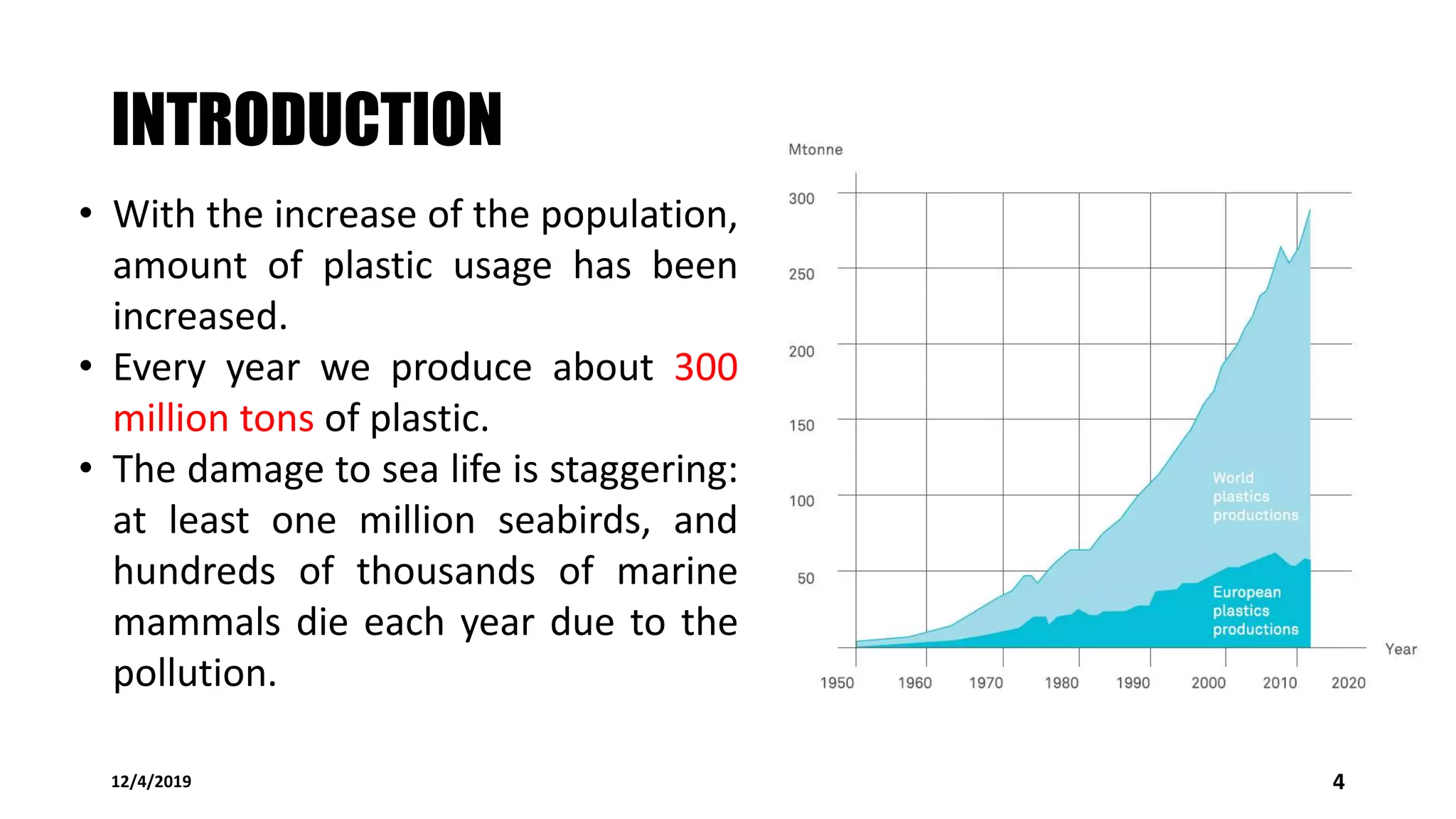 INTRODUCTION
12/4/2019 4
• With the increase of the population,
amount of plastic usage has been
increased.
• Every year we produce about 300
million tons of plastic.
• The damage to sea life is staggering:
at least one million seabirds, and
hundreds of thousands of marine
mammals die each year due to the
pollution.
 