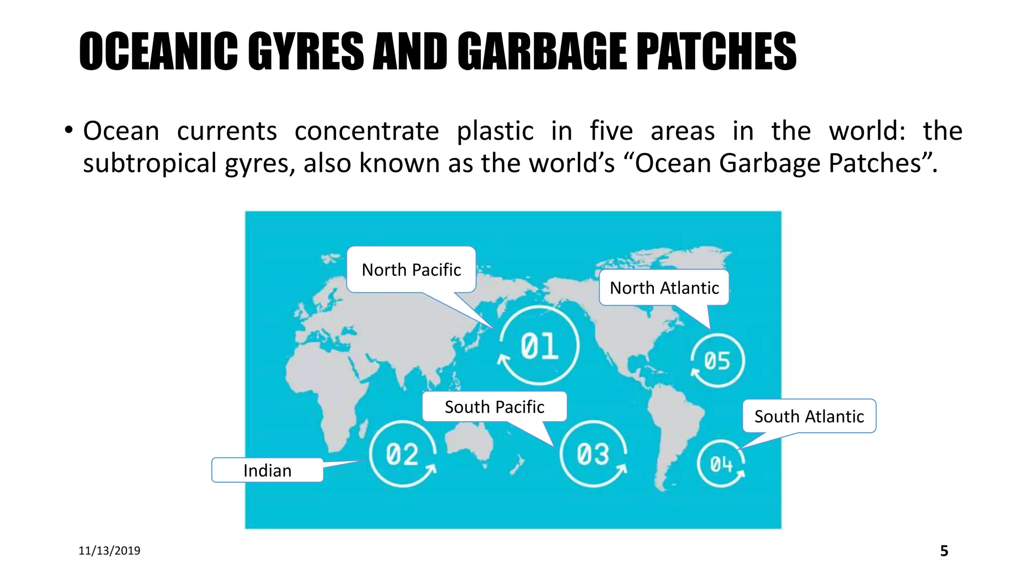 OCEANIC GYRES AND GARBAGE PATCHES
• Ocean currents concentrate plastic in five areas in the world: the
subtropical gyres, also known as the world’s “Ocean Garbage Patches”.
11/13/2019 5
North Pacific
North Atlantic
South Pacific South Atlantic
Indian
 