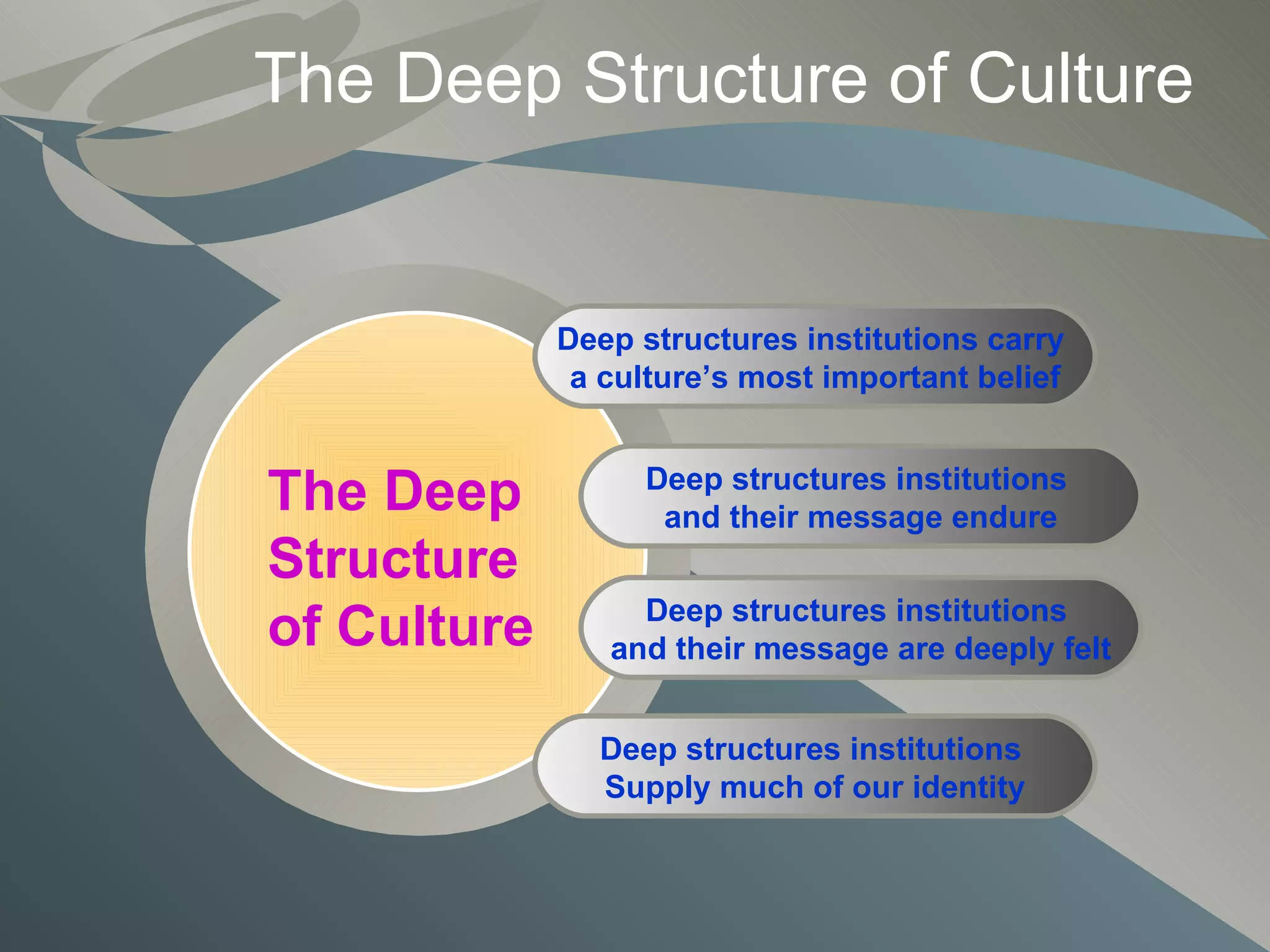 The Deep Structure Of Cultures | PPT
