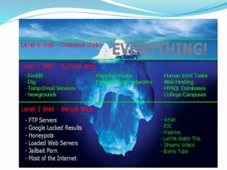 Deep Web