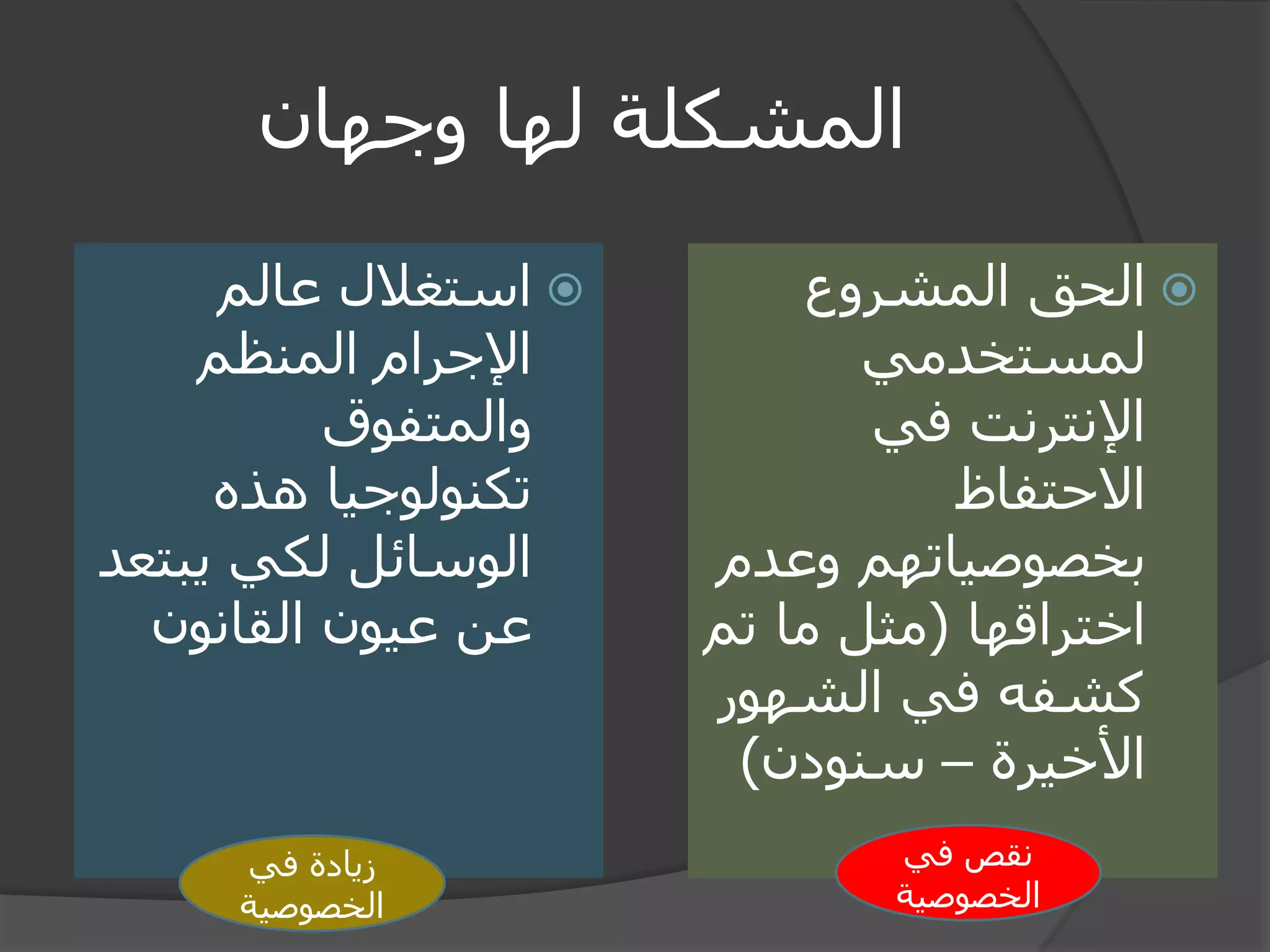 المشكلة لها وجهان 
 استغلال عالم 
الإجرام المنظم 
والمتفوق 
تكنولوجيا هذه 
الوسائل لكي يبتعد 
عن عيون القانون 
 الحق المشروع 
لمستخدمي 
الإنترنت في 
الاحتفاظ 
بخصوصياتهم وعدم 
اختراقها )مثل ما تم 
كشفه في الشهور 
الأخيرة – سنودن( 
نقص في 
الخصوصية 
زيادة في 
الخصوصية 
 