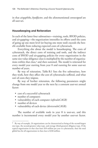 120 The Defender’s Dilemma: Charting a Course Toward Cybersecurity
in that airgaphike, byodfactor, and the aforementioned connectgood are
all user-set.
Housekeeping and Reiteration
In each of the latter four subroutines—training, tools, BYOD policies,
and air-gapping—the organization intensifies its efforts until the costs
of going up one more level (or buying one more tool) exceeds the ben-
efit available from reducing expected costs of cyberattack.
Everything else about the model is housekeeping. The costs of
cyberattack, the direct costs of training and tools, and the indirect
costs of BYOD and air-gapping policies for every organization in the
same size-value-diligence class is multiplied by the number of organiza-
tions within that class,6 and then summed. The model is reiterated for
every model year starting from year 0 and running for some user-set
number of years.
By way of reiteration, Table B.1 lists the five subroutines, how
they work, how they affect the cost of cyberattacks suffered, and what
sort of costs they impose.
By way of further reiteration, the following parameters might
change from one model year to the next by a constant user-set annual
factor:
•	 cost of a successful cyberattack
•	 number of computers
•	 vulnerability of each computer (softvulnCAGR)
•	 number of devices
•	 vulnerability of each device (devicevulnCAGR).
The number of available tools in year 0 is user-set, and this
number is incremented every model year by another user-set factor.
6	 By way of example, 24 organizations can be characterized as being of the second-largest
size-type, the second-greatest value-type, and average (third-greatest) diligence-type. If the
typical organization in that class loses $10 million per year to cyberattacks, then the total
global loss for all organizations in that class is $240 million.
 