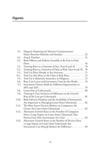 vii
Figures
	 3.1.	 Diagram Depicting the Measure-Countermeasure
Dance Between Defender and Attacker.. . . . . . . . . . . . . . . . . . . . . . . . . . . 32
	 4.1.	 Attack Timeline.. . . . . . . . . . . . . . . . . . . . . . . . . . . . . . . . . . . . . . . . . . . . . . . . . . . . . . 51
	 4.2.	 Both Offense and Defense Scramble to Be First to Find
Flaws .. . . . . . . . . . . . . . . . . . . . . . . . . . . . . . . . . . . . . . . . . . . . . . . . . . . . . . . . . . . . . . . . . 56
	 5.1.	 Training Rises as a Function of Size, Years 0 and 10.. . . . . . . . . . . . 70
	 5.2.	 Training Rises as a Function of Value at Risk, Years 0 and 10.. . . 70
	 5.3.	 Tool Use Rises Sharply as Size Increases. . . . . . . . . . . . . . . . . . . . . . . . . . . 71
	 5.4 .	 Tool Use Also Rises as the Value at Risk Rises.. . . . . . . . . . . . . . . . . . . 72
	 5.5.	 Tool Use Is Relatively Insensitive to Diligence.. . . . . . . . . . . . . . . . . . . 72
	 5.6.	 Base-Case Losses and Instrument Costs for the Model.. . . . . . . . . 76
	 5.7.	 Instrument Choices Made by Different Organizations in
2015 and 2025.. . . . . . . . . . . . . . . . . . . . . . . . . . . . . . . . . . . . . . . . . . . . . . . . . . . . . . . . 79
	 5.8.	 Losses Due to Cyberattacks. . . . . . . . . . . . . . . . . . . . . . . . . . . . . . . . . . . . . . . . 80
	 5.9.	 Training Is Very Sensitive to Differences in the Growth
Rate of the Loss per Cyberattack. . . . . . . . . . . . . . . . . . . . . . . . . . . . . . . . . . . 81
	 5.10.	 Both Software Hardness and the Availability of Instruments
Are Important to Managing Losses from Cyberattack.. . . . . . . . . . 82
	 5.11.	 The More Smart Devices (Relative to Computers), the
Greater the Losses from Cyberattack.. . . . . . . . . . . . . . . . . . . . . . . . . . . . . . 82
	 5.12.	 Alternative Growth Rates in the Number of Computers
Have a Large Impact on Losses from Cyberattack That
Persists Even After Instruments Are Used. . . . . . . . . . . . . . . . . . . . . . . . . 83
	 5.13.	 Alternative Growth Rates in the Number of Devices Have
a Large Impact on Losses from Cyberattack, but
Instruments Can Sharply Reduce the Difference. . . . . . . . . . . . . . . . 84
 
