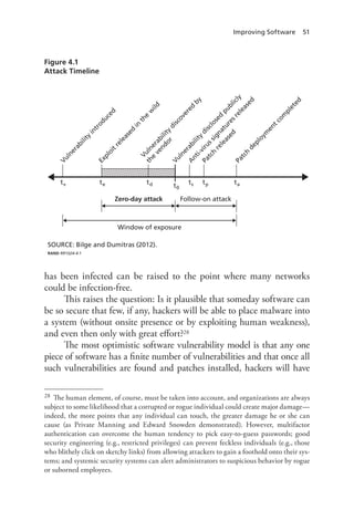 Improving Software 51
has been infected can be raised to the point where many networks
could be infection-free.
This raises the question: Is it plausible that someday software can
be so secure that few, if any, hackers will be able to place malware into
a system (without onsite presence or by exploiting human weakness),
and even then only with great effort?28
The most optimistic software vulnerability model is that any one
piece of software has a finite number of vulnerabilities and that once all
such vulnerabilities are found and patches installed, hackers will have
28	 The human element, of course, must be taken into account, and organizations are always
subject to some likelihood that a corrupted or rogue individual could create major damage—
indeed, the more points that any individual can touch, the greater damage he or she can
cause (as Private Manning and Edward Snowden demonstrated). However, multifactor
authentication can overcome the human tendency to pick easy-to-guess passwords; good
security engineering (e.g., restricted privileges) can prevent feckless individuals (e.g., those
who blithely click on sketchy links) from allowing attackers to gain a foothold onto their sys-
tems; and systemic security systems can alert administrators to suspicious behavior by rogue
or suborned employees.
Figure 4.1
Attack Timeline
SOURCE: Bilge and Dumitras (2012).
RAND RR1024-4.1
tptst0
tdtetv ta
Zero-day attack Follow-on attack
Window of exposure
Vulnerability
introduced
Exploitreleased
in
the
w
ild
Vulnerability
discovered
by
the
vendor
Vulnerability
disclosed
publicly
A
nti-virussignaturesreleased
Patch
released
Patch
deploym
entcom
pleted
 