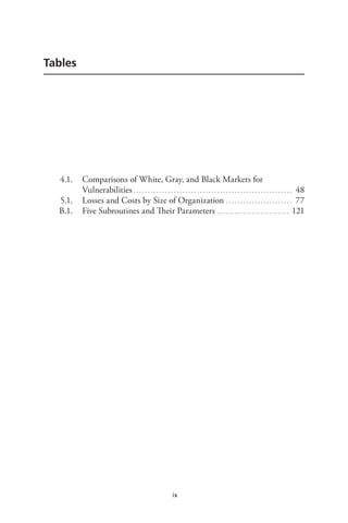 ix
Tables
	 4.1.	 Comparisons of White, Gray, and Black Markets for
Vulnerabilities. . . . . . . . . . . . . . . . . . . . . . . . . . . . . . . . . . . . . . . . . . . . . . . . . . . . . . . . 48
	 5.1.	 Losses and Costs by Size of Organization. . . . . . . . . . . . . . . . . . . . . . . . 77
	 B.1.	 Five Subroutines and Their Parameters. . . . . . . . . . . . . . . . . . . . . . . . . . 121
 