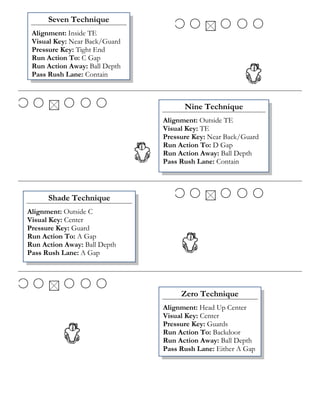 Seven Technique
 Alignment: Inside TE
 Visual Key: Near Back/Guard
 Pressure Key: Tight End
 Run Action To: C Gap
 Run Action Away: Ball Depth
 Pass Rush Lane: Contain



                                     Nine Technique
                               Alignment: Outside TE
                               Visual Key: TE
                               Pressure Key: Near Back/Guard
                               Run Action To: D Gap
                               Run Action Away: Ball Depth
                               Pass Rush Lane: Contain




      Shade Technique
Alignment: Outside C
Visual Key: Center
Pressure Key: Guard
Run Action To: A Gap
Run Action Away: Ball Depth
Pass Rush Lane: A Gap




                                    Zero Technique
                               Alignment: Head Up Center
                               Visual Key: Center
                               Pressure Key: Guards
                               Run Action To: Backdoor
                               Run Action Away: Ball Depth
                               Pass Rush Lane: Either A Gap
 