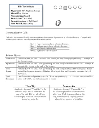 Tilt Technique
      Alignment: 45° Angle on Center
      Visual Key: Center
      Pressure Key: Guard
      Run Action To: A Gap
      Run Action Away: Ball Depth
      Pass Rush Lane: A Gap



Communication Calls
Defensive linemen can identify many things from the stance or alignment of an offensive lineman. Our calls will
communicate offensive tendencies to the rest of the defense.

                                 Red      Heavy run stance by an offensive lineman.
                                 Blue     Soft pass stance by an offensive lineman.
                                 Black    Wide splits for inside run.
                                 White    Tight splits for outside run.

Release Moves
Pull Release    Fit hands & lock out arms. Execute a hard, violent pull away from gap responsibility. Clear hips &
                feet through to gap.
Rip Release     Fit hands & lock out arms. Push gap hand up the field, and pull off arm hard and low. Clear hips &
                feet, and drive rip arm to the back of the blocker.
Swim            Fit hands & lock out arms. Push gap hand up the field, and pull at back of blocker’s jersey. Punch
Release         with off hand over the shoulder of blocker. Clear hips & feet, and drive swim arm to the back of
                the blocker.
Patch           Used from a defeated position, when the DL has lost gap integrity. Lock out your arms, throw hips
Technique       across body of OL, and rip backside arm to escape.


                          Visual Key                                       Pressure Key
            A defensive lineman’s “Visual Key” is the          A defensive lineman’s “Pressure Key” is
             offensive player who he looks at on the          the offensive player who can most quickly
             snap of the ball. This key will tell him         affect him. While he does not look at this
            where the play is headed, and he will react        key, he must react by “fighting pressure”
                      to that key on the fly.                    when this key attempts to block him.
 