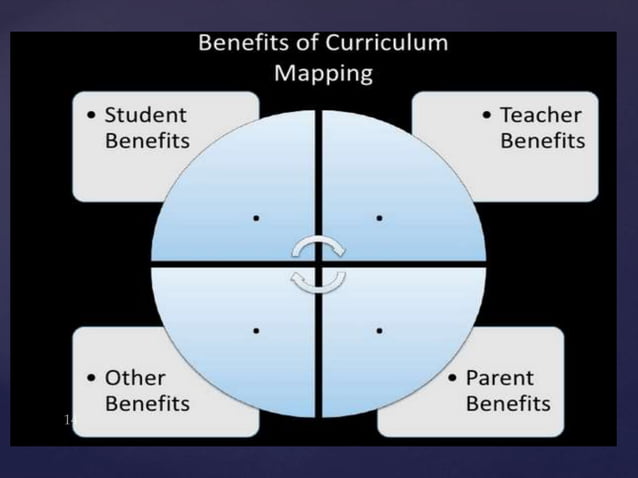 The Definition Of Curriculum