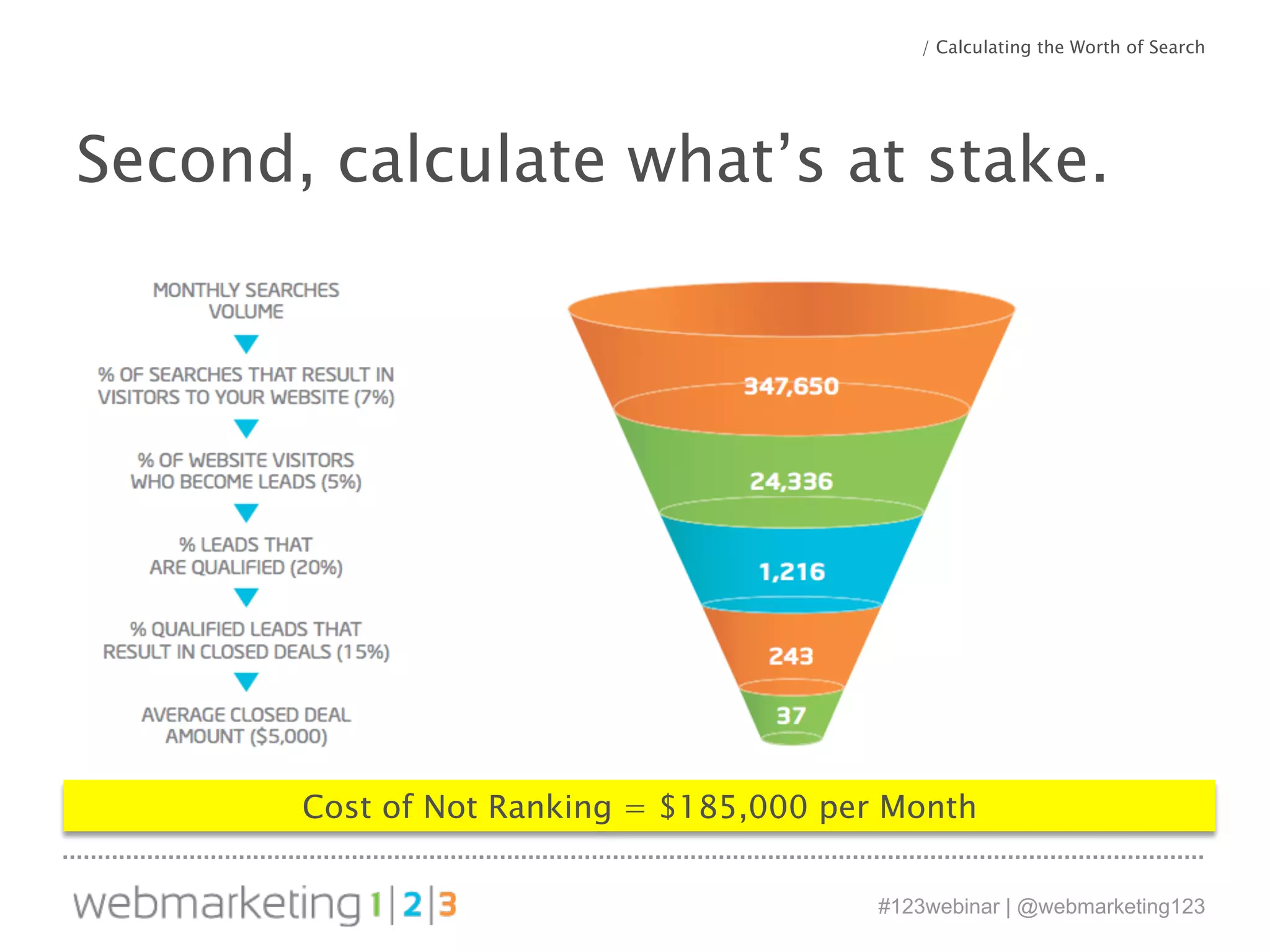 / Calculating the Worth of Search 
Second, calculate what’s at stake. 
Cost of Not Ranking = $185,000 per Month 
#123webinar | @webmarketing123 
 
