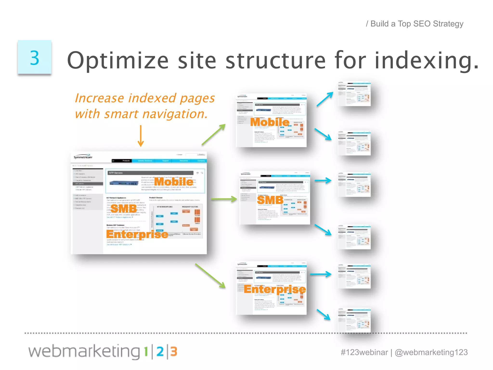 Optimize site structure 3 for indexing. 
#123webinar | @webmarketing123 
Increase indexed pages 
with smart navigation. 
Mobile 
SMB 
Enterprise 
Mobile 
SMB 
Enterprise 
/ Build a Top SEO Strategy 
 