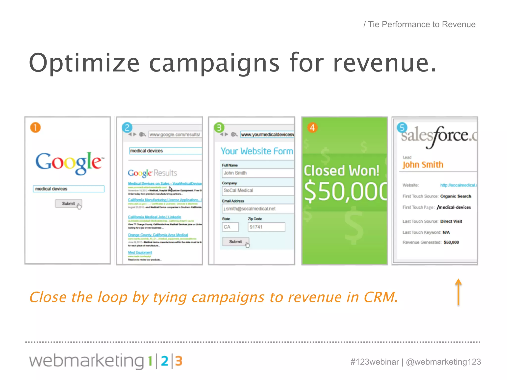 / Tie Performance to Revenue 
Optimize campaigns for revenue. 
Close the loop by tying campaigns to revenue in CRM. 
#123webinar | @webmarketing123 
 