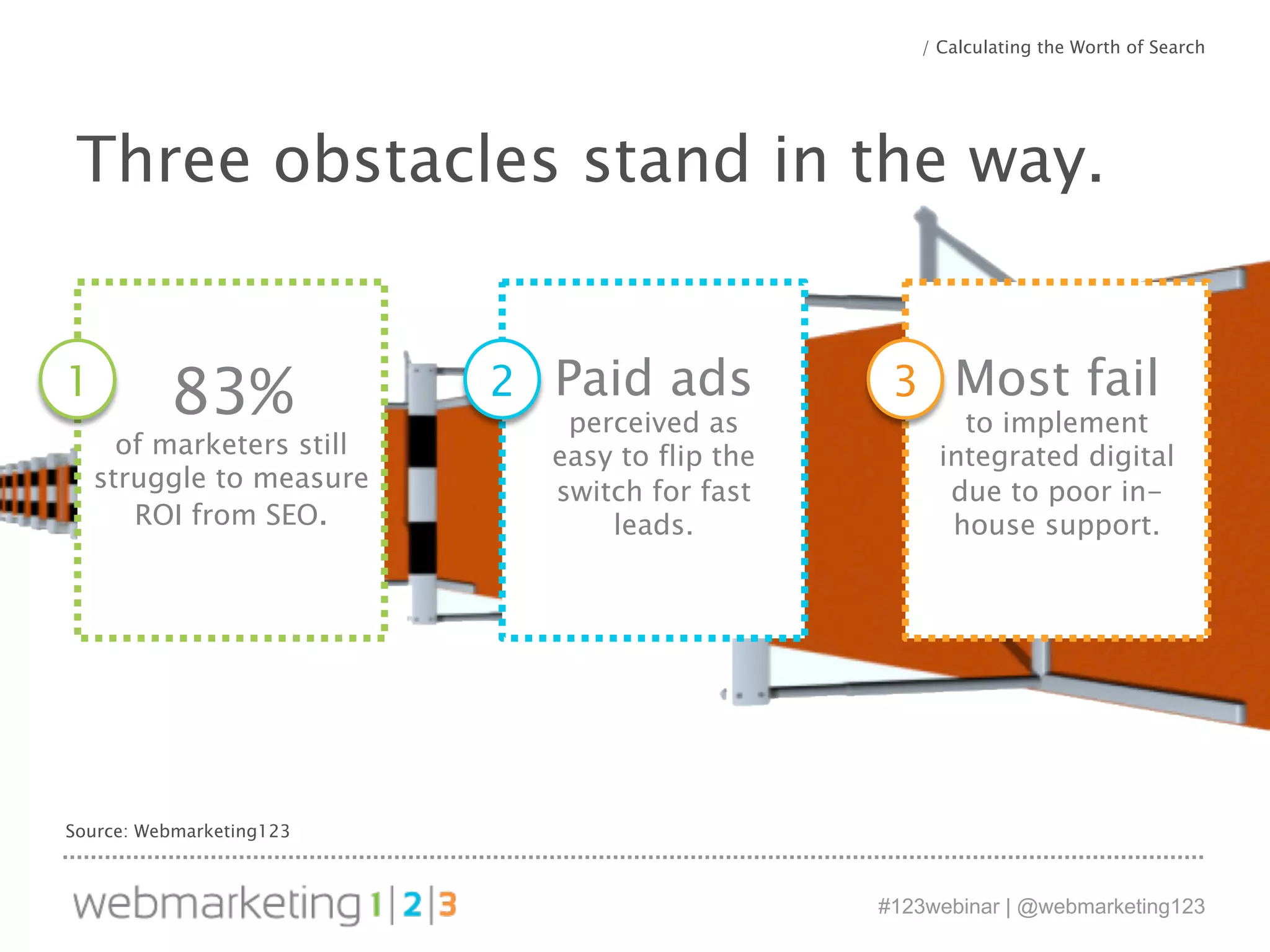 Three obstacles stand in the way. 
#123webinar | @webmarketing123 
83% 
of marketers still 
struggle to measure 
ROI from SEO. 
Most fail 
to implement 
integrated digital 
due to poor in-house 
support. 
Paid ads 
perceived as 
easy to flip the 
switch for fast 
1 3 
leads. 
2 
Source: Webmarketing123 
/ Calculating the Worth of Search 
 