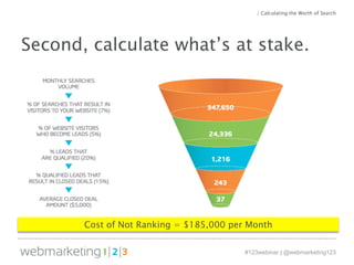 / Calculating the Worth of Search 
Second, calculate what’s at stake. 
Cost of Not Ranking = $185,000 per Month 
#123webinar | @webmarketing123 
 