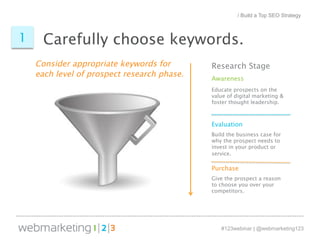 / Build a Top SEO Strategy 
1 Carefully choose keywords. 
Educate prospects on the 
value of digital marketing & 
foster thought leadership. 
Build the business case for 
why the prospect needs to 
invest in your product or 
service. 
#123webinar | @webmarketing123 
Consider appropriate keywords for 
each level of prospect research phase. 
Research Stage 
Awareness 
Evaluation 
Purchase 
Give the prospect a reason 
to choose you over your 
competitors. 
 