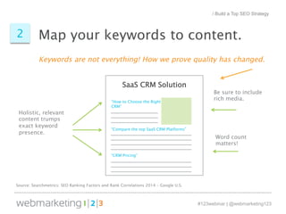 / Build a Top SEO Strategy 
Map your keywords to content. 
#123webinar | @webmarketing123 
2 
Keywords are not everything! How we prove quality has changed. 
SaaS CRM Solution 
“How to Choose the Right 
CRM” 
“Compare the top SaaS CRM Platforms” 
“CRM Pricing” 
Holistic, relevant 
content trumps 
exact keyword 
presence. 
Source: Searchmetrics: SEO Ranking Factors and Rank Correlations 2014 – Google U.S. 
Be sure to include 
rich media. 
Word count 
matters! 
 