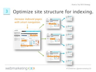 Optimize site structure 3 for indexing. 
#123webinar | @webmarketing123 
Increase indexed pages 
with smart navigation. 
Mobile 
SMB 
Enterprise 
Mobile 
SMB 
Enterprise 
/ Build a Top SEO Strategy 
 