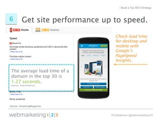 Get site performance up to speed. 
#123webinar | @webmarketing123 
6 
Source: SmashingMagazine 
Check load time 
for desktop and 
mobile with 
Google’s 
PageSpeed 
Insights. 
The average load time of a 
domain in the top 30 is 
1.27 seconds. 
Source: Searchmetrics 
/ Build a Top SEO Strategy 
 