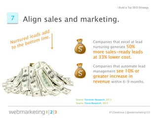 Align sales 7 and marketing. 
Companies that excel at lead 
nurturing generate 50% 
more sales-ready leads 
at 33% lower cost. 
Companies that automate lead 
management see 10% or 
greater increase in 
revenue within 6-9 months. 
Source: Forrester Research; 2013 
Source: Focus Research; 2013 
#123webinar | @webmarketing123 
Nurtured leads add 
to the bottom line. 
/ Build a Top SEO Strategy 
 