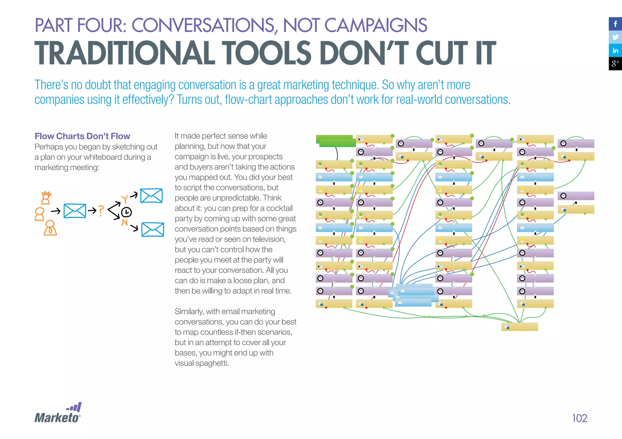 PART four: conversations, not campaigns

traditional tools don’t cut it
There’s no doubt that engaging conversation is a great marketing technique. So why aren’t more
companies using it effectively? Turns out, flow-chart approaches don’t work for real-world conversations.
Flow Charts Don’t Flow
Perhaps you began by sketching out
a plan on your whiteboard during a
marketing meeting:

It made perfect sense while
planning, but now that your
campaign is live, your prospects
and buyers aren’t taking the actions
you mapped out. You did your best
to script the conversations, but
people are unpredictable. Think
about it: you can prep for a cocktail
party by coming up with some great
conversation points based on things
you’ve read or seen on television,
but you can’t control how the
people you meet at the party will
react to your conversation. All you
can do is make a loose plan, and
then be willing to adapt in real time.
Similarly, with email marketing
conversations, you can do your best
to map countless if-then scenarios,
but in an attempt to cover all your
bases, you might end up with
visual spaghetti.

102

 