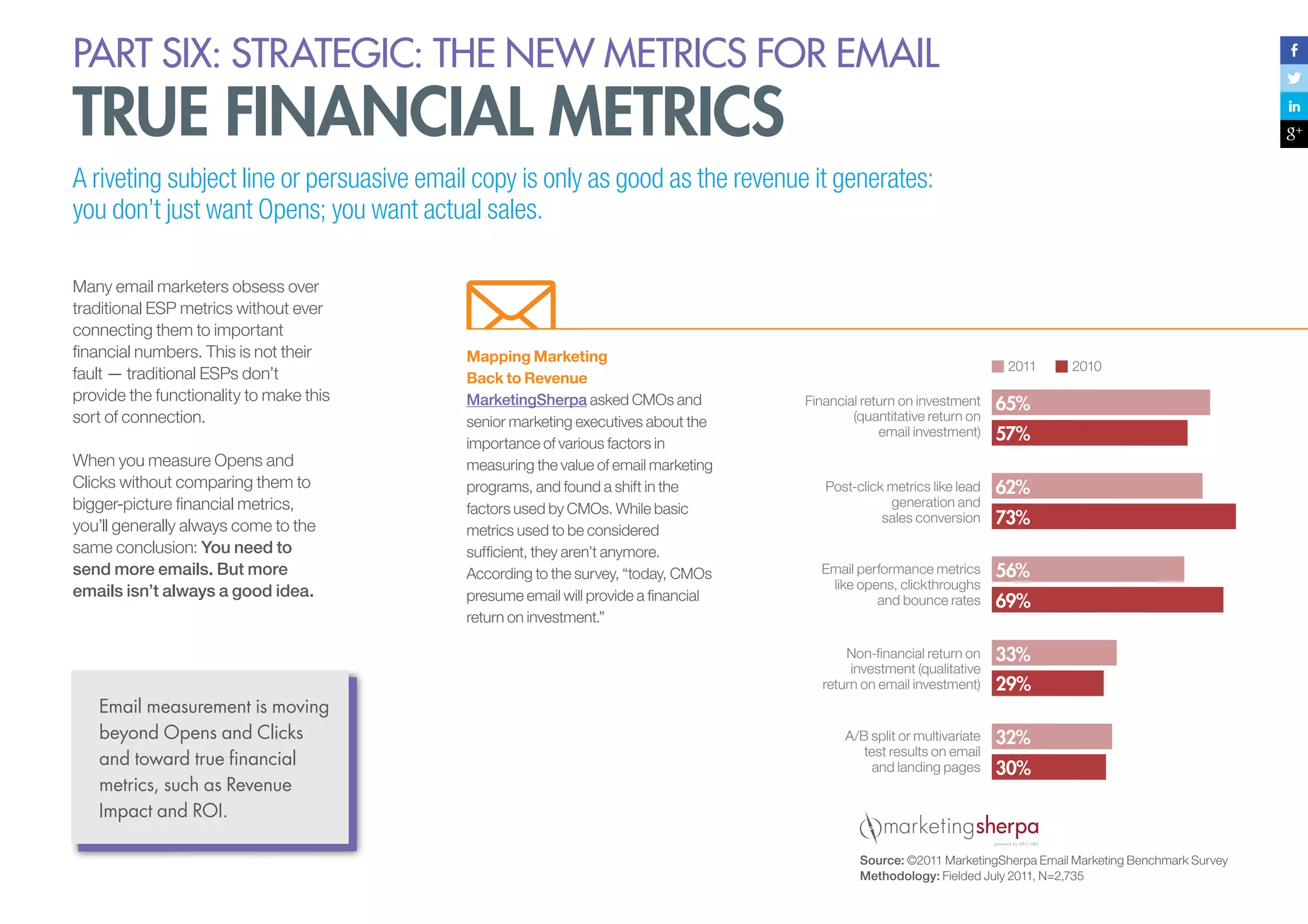 PART six: strategic: the new metrics for email

True Financial Metrics

A riveting subject line or persuasive email copy is only as good as the revenue it generates:
you don’t just want Opens; you want actual sales.
Many email marketers obsess over
traditional ESP metrics without ever
connecting them to important
financial numbers. This is not their
fault — traditional ESPs don’t
provide the functionality to make this
sort of connection.

Mapping Marketing
Back to Revenue
MarketingSherpa asked CMOs and
senior marketing executives about the
importance of various factors in
measuring the value of email marketing
programs, and found a shift in the
factors used by CMOs. While basic
metrics used to be considered
sufficient, they aren’t anymore.
According to the survey, “today, CMOs
presume email will provide a financial
return on investment.”

2011

Email measurement is moving
beyond Opens and Clicks
and toward true financial
metrics, such as Revenue
Impact and ROI.

65%

Post-click metrics like lead
generation and
sales conversion

62%

Email performance metrics
like opens, clickthroughs
and bounce rates

56%

Non-financial return on
investment (qualitative
return on email investment)

When you measure Opens and
Clicks without comparing them to
bigger-picture financial metrics,
you’ll generally always come to the
same conclusion: You need to
send more emails. But more
emails isn’t always a good idea.

Financial return on investment
(quantitative return on
email investment)

33%

A/B split or multivariate
test results on email
and landing pages

2010

32%

57%

73%

69%

29%

30%

Source: ©2011 MarketingSherpa Email Marketing Benchmark Survey
Methodology: Fielded July 2011, N=2,735

 