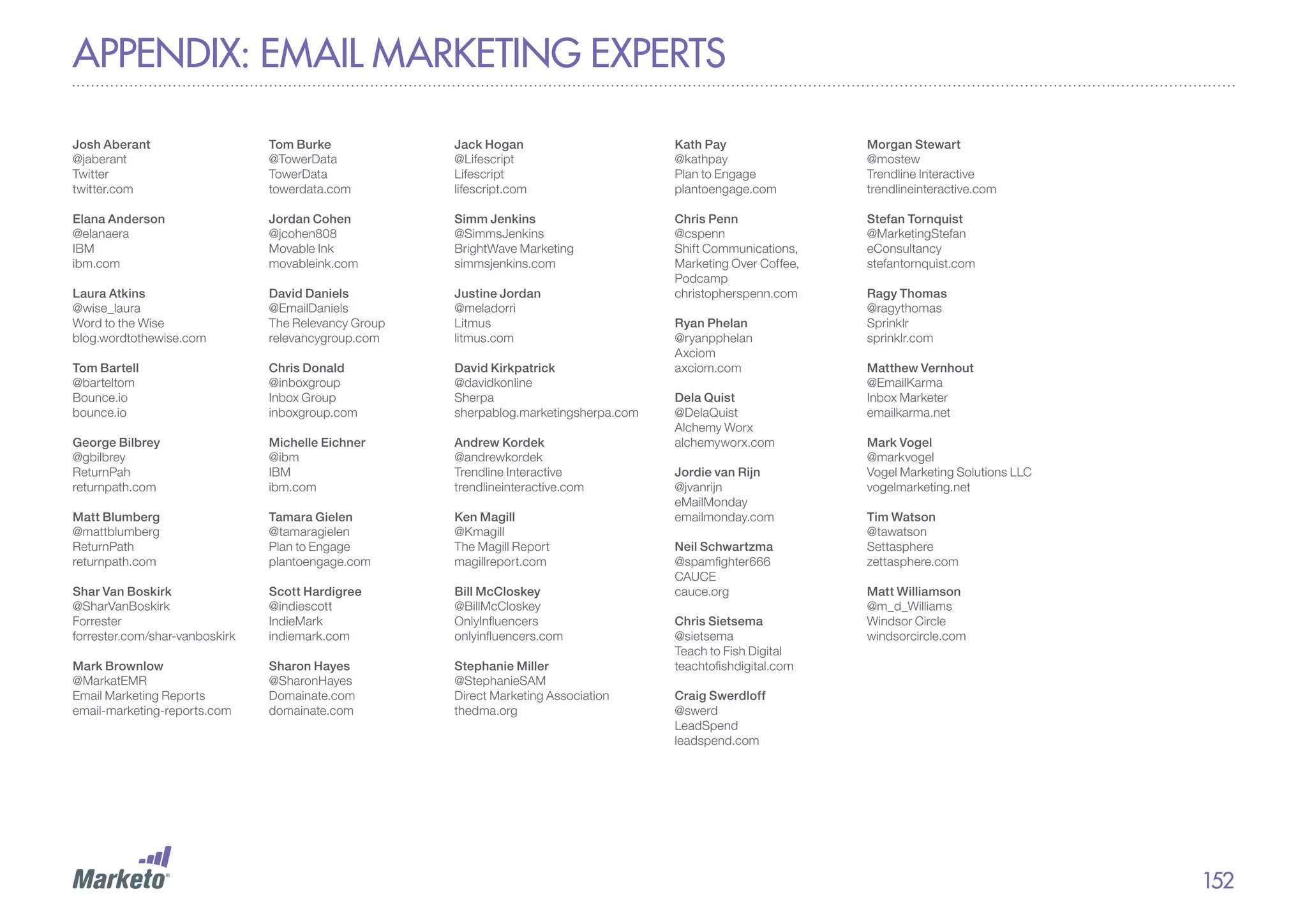 appendix: Email Marketing experts
Josh Aberant
@jaberant
Twitter
twitter.com

Tom Burke
@TowerData
TowerData
towerdata.com

Jack Hogan
@Lifescript
Lifescript
lifescript.com

Kath Pay
@kathpay
Plan to Engage
plantoengage.com

Morgan Stewart
@mostew
Trendline Interactive
trendlineinteractive.com

Elana Anderson
@elanaera
IBM
ibm.com

Jordan Cohen
@jcohen808
Movable Ink
movableink.com

Simm Jenkins
@SimmsJenkins
BrightWave Marketing
simmsjenkins.com

Stefan Tornquist
@MarketingStefan
eConsultancy
stefantornquist.com

Laura Atkins
@wise_laura
Word to the Wise
blog.wordtothewise.com

David Daniels
@EmailDaniels
The Relevancy Group
relevancygroup.com

Justine Jordan
@meladorri
Litmus
litmus.com

Chris Penn
@cspenn
Shift Communications,
Marketing Over Coffee,
Podcamp
christopherspenn.com

Tom Bartell
@barteltom
Bounce.io
bounce.io

Chris Donald
@inboxgroup
Inbox Group
inboxgroup.com

David Kirkpatrick
@davidkonline
Sherpa
sherpablog.marketingsherpa.com

George Bilbrey
@gbilbrey
ReturnPah
returnpath.com

Michelle Eichner
@ibm
IBM
ibm.com

Andrew Kordek
@andrewkordek
Trendline Interactive
trendlineinteractive.com

Matt Blumberg
@mattblumberg
ReturnPath
returnpath.com

Tamara Gielen
@tamaragielen
Plan to Engage
plantoengage.com

Ken Magill
@Kmagill
The Magill Report
magillreport.com

Shar Van Boskirk
@SharVanBoskirk
Forrester
forrester.com/shar-vanboskirk

Scott Hardigree
@indiescott
IndieMark
indiemark.com

Bill McCloskey
@BillMcCloskey
OnlyInfluencers
onlyinfluencers.com

Mark Brownlow
@MarkatEMR
Email Marketing Reports
email-marketing-reports.com

Sharon Hayes
@SharonHayes
Domainate.com
domainate.com

Stephanie Miller
@StephanieSAM
Direct Marketing Association
thedma.org

Ryan Phelan
@ryanpphelan
Axciom
axciom.com
Dela Quist
@DelaQuist
Alchemy Worx
alchemyworx.com
Jordie van Rijn
@jvanrijn
eMailMonday
emailmonday.com
Neil Schwartzma
@spamfighter666
CAUCE
cauce.org
Chris Sietsema
@sietsema
Teach to Fish Digital
teachtofishdigital.com

Ragy Thomas
@ragythomas
Sprinklr
sprinklr.com
Matthew Vernhout
@EmailKarma
Inbox Marketer
emailkarma.net
Mark Vogel
@markvogel
Vogel Marketing Solutions LLC
vogelmarketing.net
Tim Watson
@tawatson
Settasphere
zettasphere.com
Matt Williamson
@m_d_Williams
Windsor Circle
windsorcircle.com

Craig Swerdloff
@swerd
LeadSpend
leadspend.com

152

 