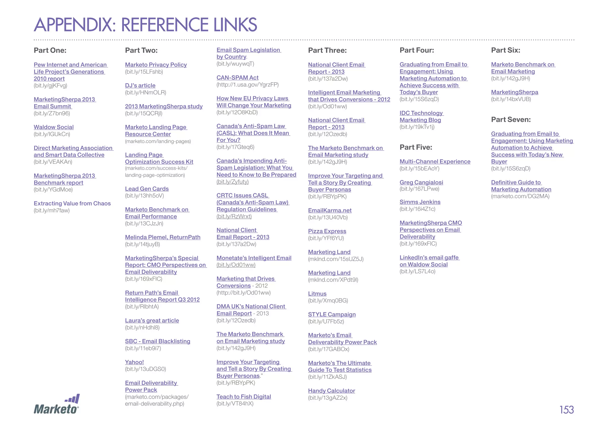 appendix: reference links
Part One:

Part Two:

Pew Internet and American
Life Project’s Generations
2010 report
(bit.ly/gjKFvg)

Marketo Privacy Policy
(bit.ly/15LFshb)

MarketingSherpa 2013
Email Summit
(bit.ly/Z7bn96)
Waldow Social
(bit.ly/IGUkCn)

DJ’s article
(bit.ly/HNmOLR)
2013 MarketingSherpa study
(bit.ly/15QCRjI)
Marketo Landing Page
Resource Center
(marketo.com/landing-pages)

Direct Marketing Association
and Smart Data Collective
(bit.ly/VEAKAn)
MarketingSherpa 2013
Benchmark report
(bit.ly/YGdMoe)
Extracting Value from Chaos
(bit.ly/mh7faw)

Landing Page
Optimization Success Kit

(marketo.com/success-kits/
landing-page-optimization)

Lead Gen Cards
(bit.ly/13hh5oV)
Marketo Benchmark on
Email Performance
(bit.ly/13CJzJn)
Melinda Plemel, ReturnPath
(bit.ly/14tjuyB)
MarketingSherpa’s Special
Report: CMO Perspectives on
Email Deliverability
(bit.ly/169xFIC)
Return Path’s Email
Intelligence Report Q3 2012
(bit.ly/RlbhtA)
Laura’s great article
(bit.ly/nHdhl8)
SBC - Email Blacklisting
(bit.ly/11eb9i7)
Yahoo!
(bit.ly/13uDGS0)
Email Deliverability
Power Pack
(marketo.com/packages/
email-deliverability.php)

Email Spam Legislation
by Country.
(bit.ly/wuywqT)
CAN-SPAM Act
(http://1.usa.gov/YgrzFP)
How New EU Privacy Laws
Will Change Your Marketing
(bit.ly/12O8KbD)
Canada’s Anti-Spam Law
(CASL): What Does It Mean
For You?
(bit.ly/17Gteq6)
Canada’s Impending AntiSpam Legislation: What You
Need to Know to Be Prepared
(bit.ly/Zyfuty)
CRTC Issues CASL
(Canada’s Anti-Spam Law)
Regulation Guidelines
(bit.ly/RzWrxt)
National Client
Email Report - 2013
(bit.ly/137a2Dw)
Monetate’s Intelligent Email
(bit.ly/Od01ww)
Marketing that Drives
Conversions - 2012
(http://bit.ly/Od01ww)
DMA UK’s National Client
Email Report - 2013
(bit.ly/12Ozedb)

Part Three:

Part Four:

Part Six:

National Client Email
Report - 2013
(bit.ly/137a2Dw)

Graduating from Email to
Engagement: Using
Marketing Automation to
Achieve Success with
Today’s Buyer
(bit.ly/15S6zqD)

Marketo Benchmark on
Email Marketing
(bit.ly/142gJ9H)

Intelligent Email Marketing
that Drives Conversions - 2012
(bit.ly/Od01ww)
National Client Email
Report - 2013
(bit.ly/12Ozedb)
The Marketo Benchmark on
Email Marketing study
(bit.ly/142gJ9H)
Improve Your Targeting and
Tell a Story By Creating
Buyer Personas
(bit.ly/RBYpPK)
EmailKarma.net
(bit.ly/13U40Vb)
Pizza Express
(bit.ly/YFf6YU)
Marketing Land
(mklnd.com/15sUZ5J)
Marketing Land
(mklnd.com/XPdt9l)

IDC Technology
Marketing Blog
(bit.ly/19kTv1j)

Part Five:
Multi-Channel Experience
(bit.ly/15bEAoY)
Greg Cangialosi
(bit.ly/167LPwe)
Simms Jenkins
(bit.ly/16i4Z1c)

MarketingSherpa
(bit.ly/14bxVUB)

Part Seven:
Graduating from Email to
Engagement: Using Marketing
Automation to Achieve
Success with Today’s New
Buyer
(bit.ly/15S6zqD)
Definitive Guide to
Marketing Automation
(marketo.com/DG2MA)

MarketingSherpa CMO
Perspectives on Email
Deliverability
(bit.ly/169xFIC)
LinkedIn’s email gaffe
on Waldow Social
(bit.ly/LS7L4o)

Litmus
(bit.ly/Xmq0BG)
STYLE Campaign
(bit.ly/U7Fb5z)

The Marketo Benchmark
on Email Marketing study
(bit.ly/142gJ9H)

Marketo’s Email
Deliverability Power Pack
(bit.ly/17GABOx)

Improve Your Targeting
and Tell a Story By Creating
Buyer Personas.”
(bit.ly/RBYpPK)

Marketo’s The Ultimate
Guide To Test Statistics
(bit.ly/11ZkASJ)

Teach to Fish Digital
(bit.ly/VT84hX)

Handy Calculator
(bit.ly/13gAZ2x)

153

 