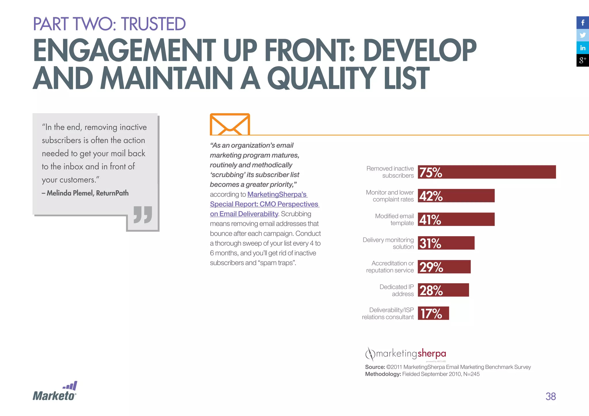 PART Two: trusted

engagement up front: develop
and maintain a quality list
“In the end, removing inactive
subscribers is often the action
needed to get your mail back
to the inbox and in front of
your customers.”
– Melinda Plemel, ReturnPath

“As an organization’s email
marketing program matures,
routinely and methodically
‘scrubbing’ its subscriber list
becomes a greater priority,”
according to MarketingSherpa’s
Special Report: CMO Perspectives
on Email Deliverability. Scrubbing
means removing email addresses that
bounce after each campaign. Conduct
a thorough sweep of your list every 4 to
6 months, and you’ll get rid of inactive
subscribers and “spam traps”.

Removed inactive
subscribers

75%

Monitor and lower
complaint rates

42%

Modified email
template

41%

Delivery monitoring
solution

31%

Accreditation or
reputation service

29%

Dedicated IP
address

28%

Deliverability/ISP
relations consultant

17%

Source: ©2011 MarketingSherpa Email Marketing Benchmark Survey
Methodology: Fielded September 2010, N=245

38

 
