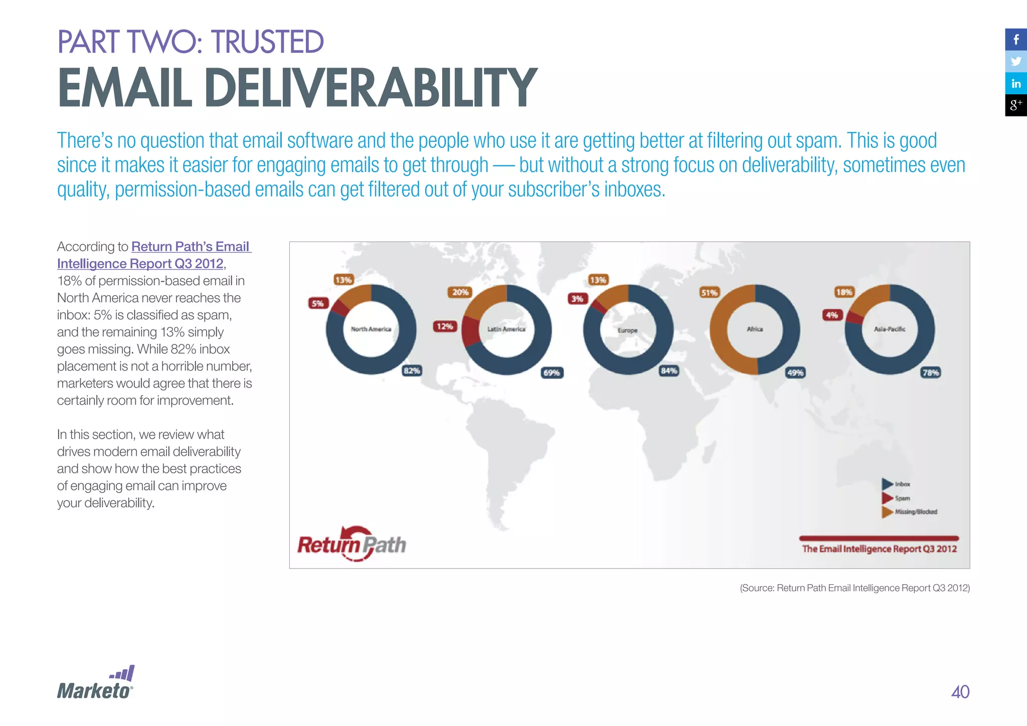PART Two: trusted

email deliverability
There’s no question that email software and the people who use it are getting better at filtering out spam. This is good
since it makes it easier for engaging emails to get through — but without a strong focus on deliverability, sometimes even
quality, permission-based emails can get filtered out of your subscriber’s inboxes.
According to Return Path’s Email
Intelligence Report Q3 2012,
18% of permission-based email in
North America never reaches the
inbox: 5% is classified as spam,
and the remaining 13% simply
goes missing. While 82% inbox
placement is not a horrible number,
marketers would agree that there is
certainly room for improvement.
In this section, we review what
drives modern email deliverability
and show how the best practices
of engaging email can improve
your deliverability.

(Source: Return Path Email Intelligence Report Q3 2012)

40

 