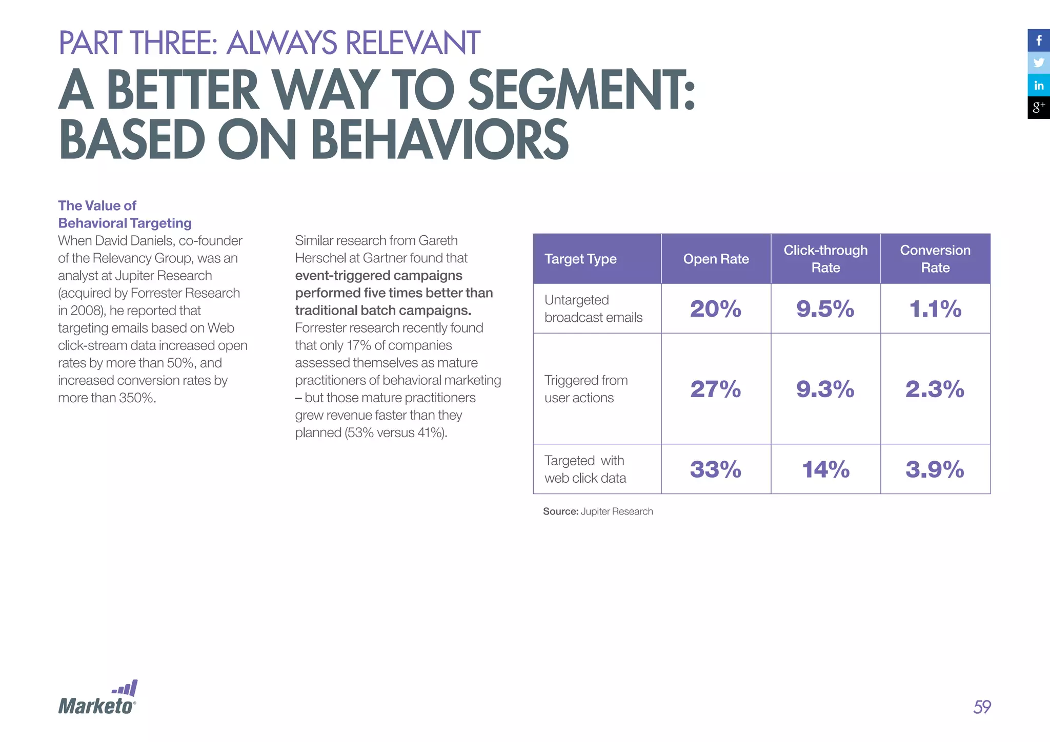 PART THREE: always relevant

A better way to segment:
based on behaviors
The Value of
Behavioral Targeting
When David Daniels, co-founder
of the Relevancy Group, was an
analyst at Jupiter Research
(acquired by Forrester Research
in 2008), he reported that
targeting emails based on Web
click-stream data increased open
rates by more than 50%, and
increased conversion rates by
more than 350%.

Similar research from Gareth
Herschel at Gartner found that
event-triggered campaigns
performed five times better than
traditional batch campaigns.
Forrester research recently found
that only 17% of companies
assessed themselves as mature
practitioners of behavioral marketing
– but those mature practitioners
grew revenue faster than they
planned (53% versus 41%).

Open Rate

Click-through
Rate

Conversion
Rate

Untargeted
broadcast emails

20%

9.5%

1.1%

Triggered from
user actions

27%

9.3%

2.3%

Targeted with
web click data

33%

14%

3.9%

Target Type

Source: Jupiter Research

59

 