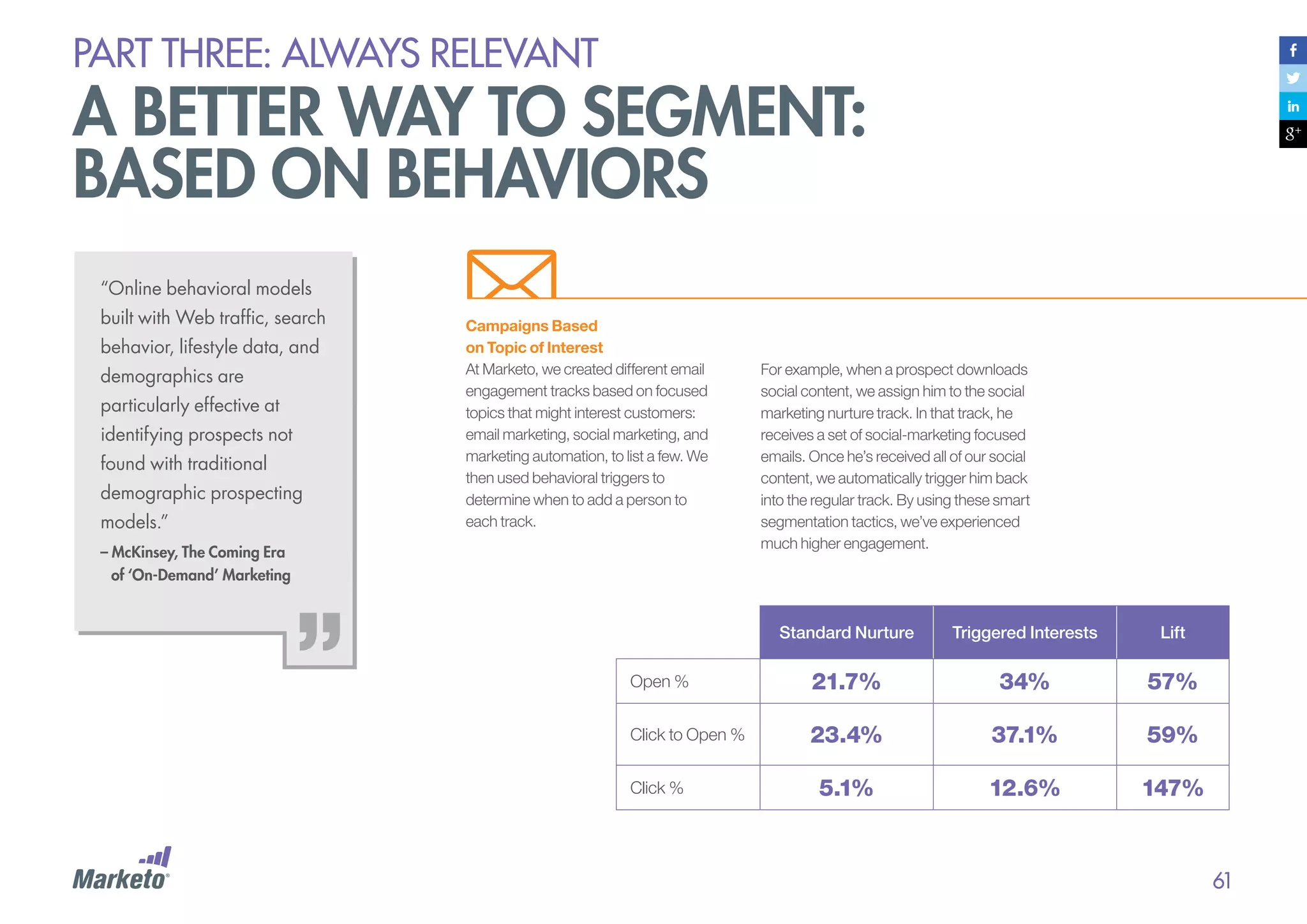 PART THREE: always relevant

A better way to segment:
based on behaviors
“Online behavioral models
built with Web traffic, search
behavior, lifestyle data, and
demographics are
particularly effective at
identifying prospects not
found with traditional
demographic prospecting
models.”

Campaigns Based
on Topic of Interest
At Marketo, we created different email
engagement tracks based on focused
topics that might interest customers:
email marketing, social marketing, and
marketing automation, to list a few. We
then used behavioral triggers to
determine when to add a person to
each track.

– McKinsey, The Coming Era 		
of ‘On-Demand’ Marketing

For example, when a prospect downloads
social content, we assign him to the social
marketing nurture track. In that track, he
receives a set of social-marketing focused
emails. Once he’s received all of our social
content, we automatically trigger him back
into the regular track. By using these smart
segmentation tactics, we’ve experienced
much higher engagement.

Standard Nurture

Triggered Interests

Lift

Open %

21.7%

34%

57%

Click to Open %

23.4%

37.1%

59%

5.1%

12.6%

147%

Click %

61

 