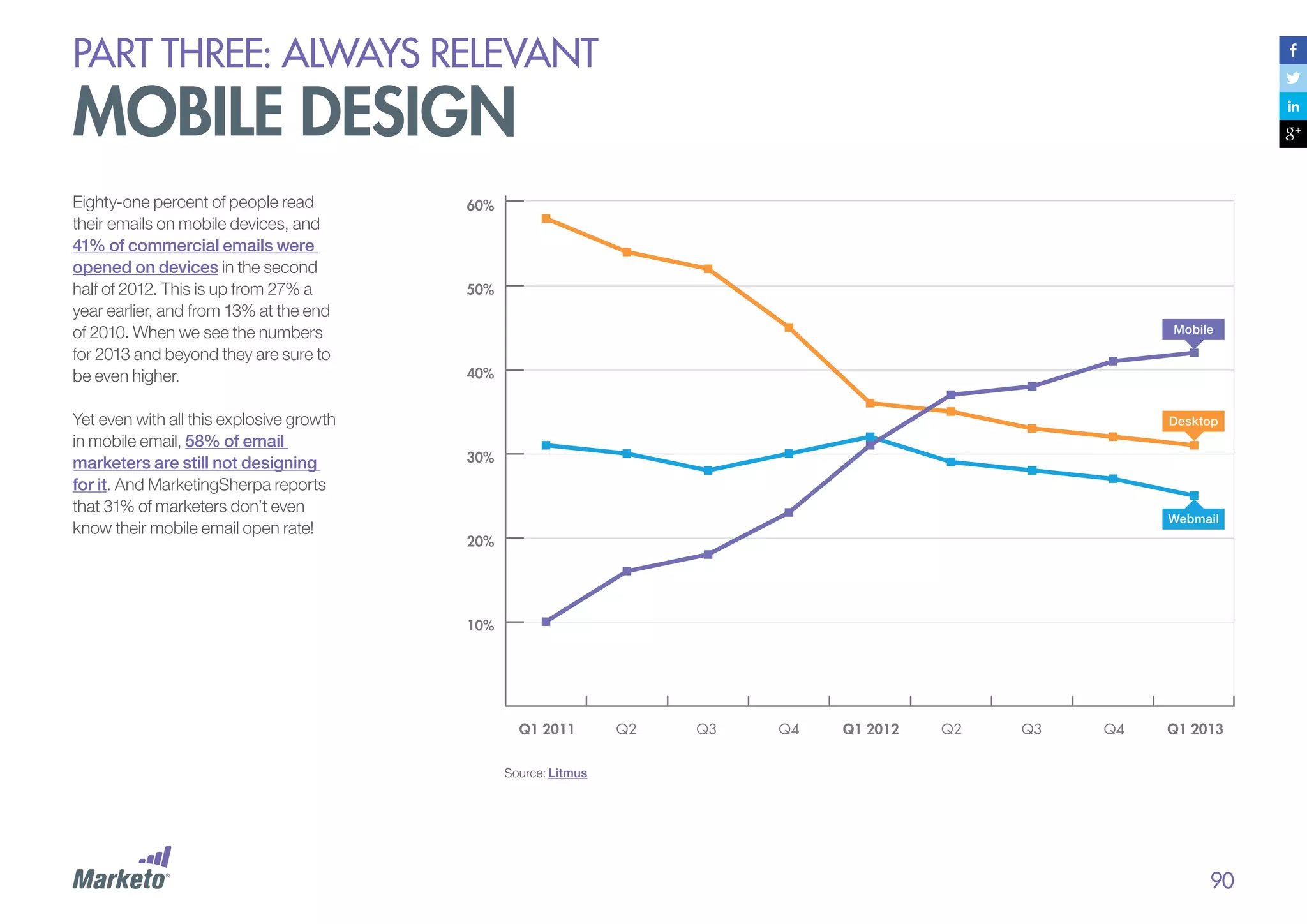 PART THREE: always relevant

mobile design
Eighty-one percent of people read
their emails on mobile devices, and
41% of commercial emails were
opened on devices in the second
half of 2012. This is up from 27% a
year earlier, and from 13% at the end
of 2010. When we see the numbers
for 2013 and beyond they are sure to
be even higher.

Mobile

Yet even with all this explosive growth
in mobile email, 58% of email
marketers are still not designing
for it. And MarketingSherpa reports
that 31% of marketers don’t even
know their mobile email open rate!

Desktop

Webmail

Source: Litmus

90

 