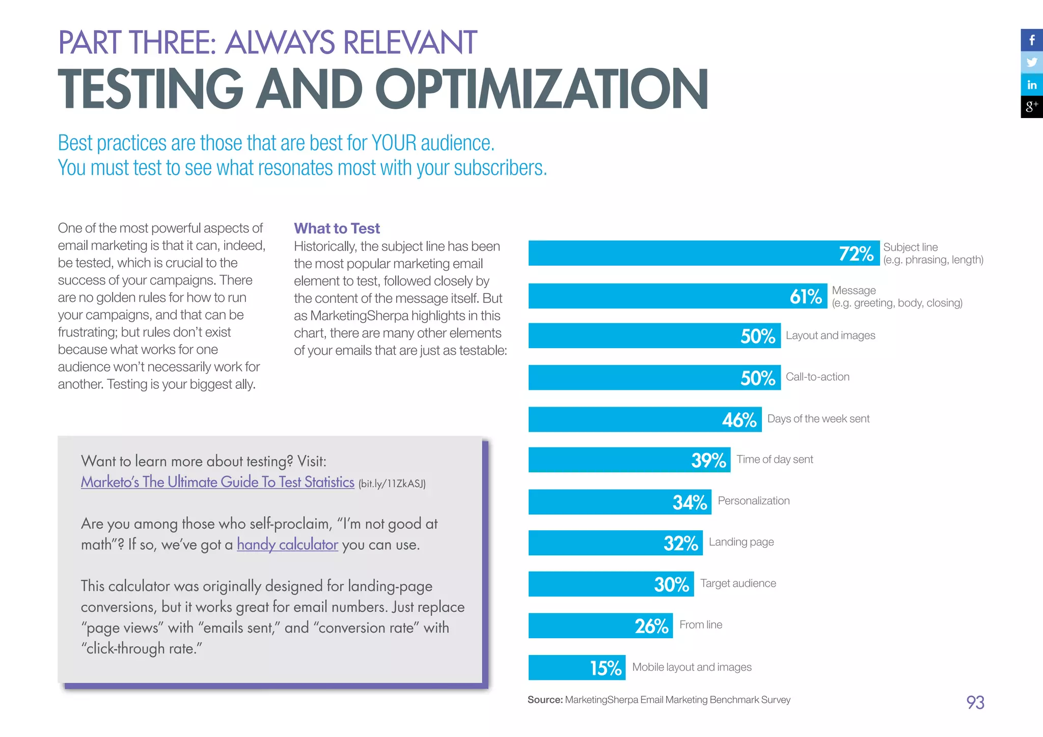 PART THREE: always relevant

testing and optimization
Best practices are those that are best for YOUR audience.
You must test to see what resonates most with your subscribers.
One of the most powerful aspects of
email marketing is that it can, indeed,
be tested, which is crucial to the
success of your campaigns. There
are no golden rules for how to run
your campaigns, and that can be
frustrating; but rules don’t exist
because what works for one
audience won’t necessarily work for
another. Testing is your biggest ally.

What to Test
Historically, the subject line has been
the most popular marketing email
element to test, followed closely by
the content of the message itself. But
as MarketingSherpa highlights in this
chart, there are many other elements
of your emails that are just as testable:

Subject line
(e.g. phrasing, length)
Message
(e.g. greeting, body, closing)
Layout and images

Call-to-action

Days of the week sent

Want to learn more about testing? Visit:
Marketo’s The Ultimate Guide To Test Statistics (bit.ly/11ZkASJ)

Time of day sent

Personalization

Are you among those who self-proclaim, “I’m not good at
math”? If so, we’ve got a handy calculator you can use.
This calculator was originally designed for landing-page
conversions, but it works great for email numbers. Just replace
“page views” with “emails sent,” and “conversion rate” with
“click-through rate.”

Landing page

Target audience

From line

Mobile layout and images
Source: MarketingSherpa Email Marketing Benchmark Survey

93

 