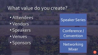 Speaker Series
Conference /
Convention
Networking
Mixer
 