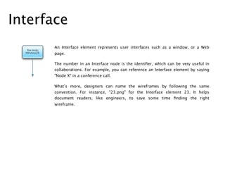 Interface
      An Interface element represents user interfaces such as a window, or a Web
      page.

      The number i...