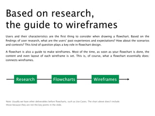 Based on research,
the guide to wireframes
Users and their characteristics are the ﬁrst thing to consider when drawing a ﬂ...