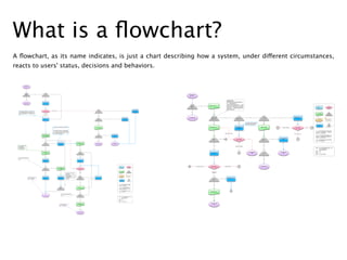 What is a ﬂowchart?
A ﬂowchart, as its name indicates, is just a chart describing how a system, under different circumstan...