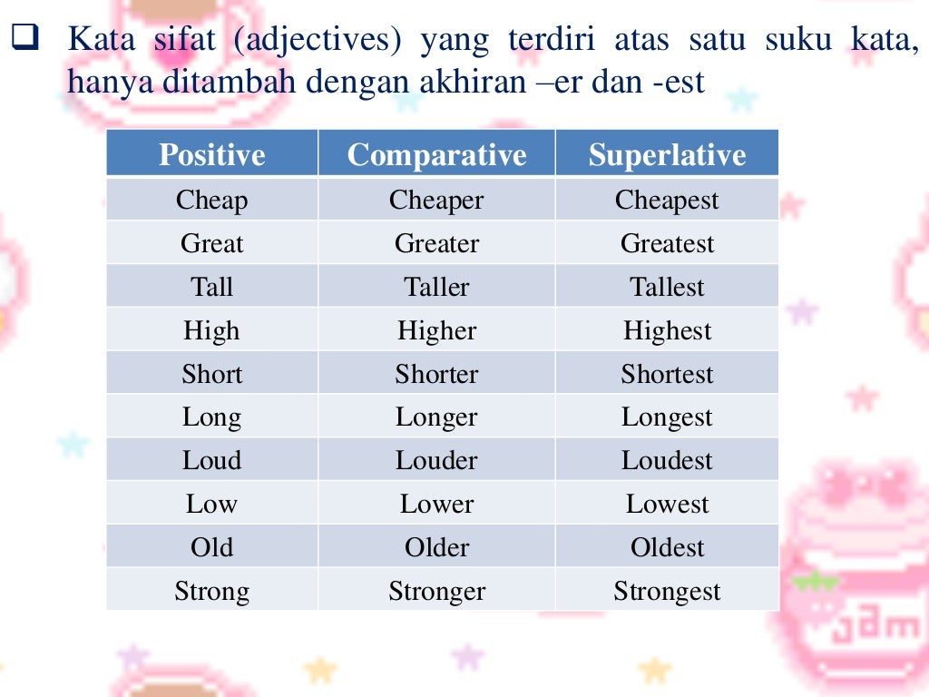 Degrees of comparison ответы. Degrees of Comparison of adjectives исключения. Positive Comparative Superlative. Adjective Comparative Superlative таблица. Superlative adverbs.