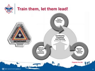 Train them, let them lead!




                             12
 