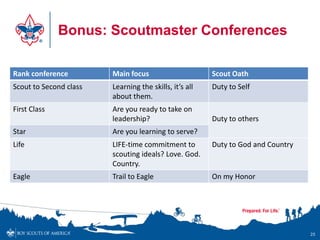 Bonus: Scoutmaster Conferences

Rank conference         Main focus                      Scout Oath
Scout to Second class   Learning the skills, it’s all   Duty to Self
                        about them.
First Class             Are you ready to take on
                        leadership?                     Duty to others
Star                    Are you learning to serve?
Life                    LIFE-time commitment to         Duty to God and Country
                        scouting ideals? Love. God.
                        Country.
Eagle                   Trail to Eagle                  On my Honor




                                                                                  25
 