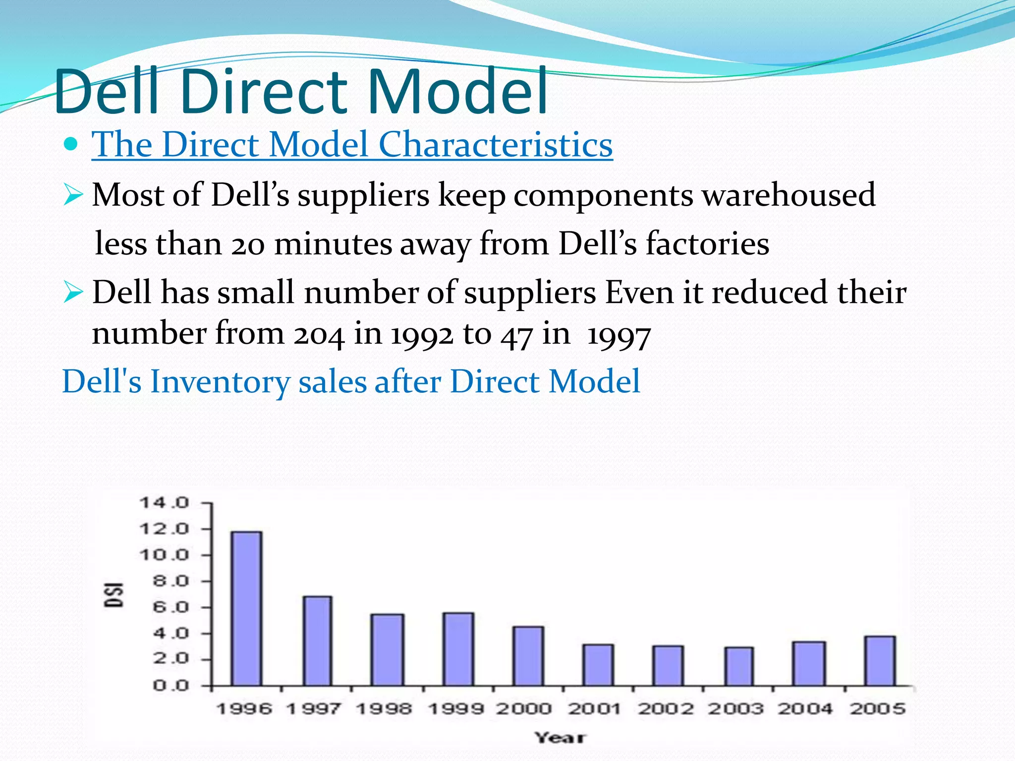 Dell Direct Model
 The Direct Model Characteristics
 Most of Dell’s suppliers keep components warehoused
less than 20 minutes away from Dell’s factories
 Dell has small number of suppliers Even it reduced their
number from 204 in 1992 to 47 in 1997
Dell's Inventory sales after Direct Model
 