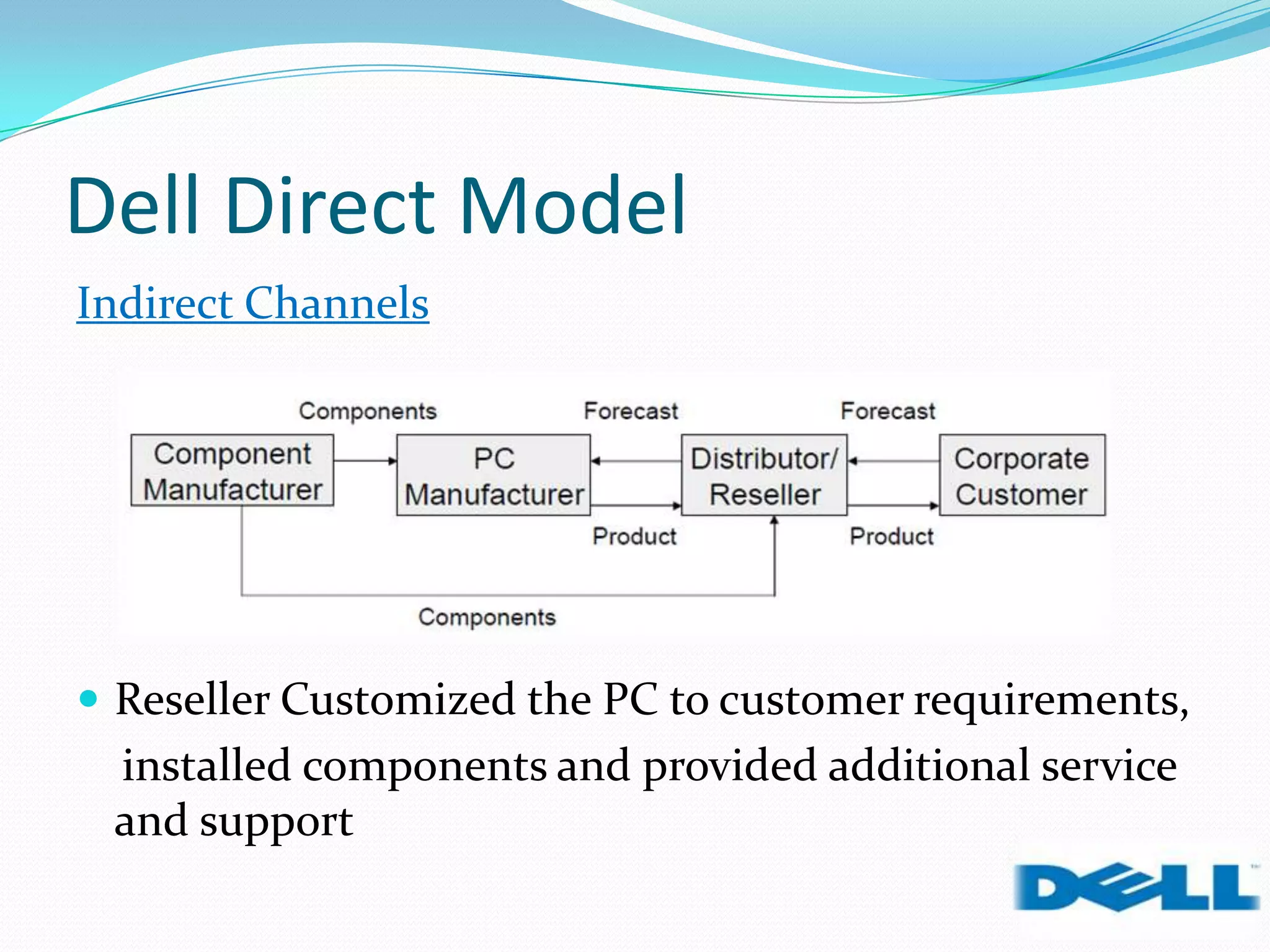 Dell Direct Model
Indirect Channels
 Reseller Customized the PC to customer requirements,
installed components and provided additional service
and support
 