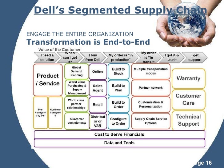 The Dell Supply Chain Transformation
