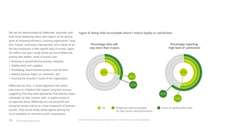 The 2016 Deloitte Millennial Survey15
We see this demonstrated by Millennials’ alignment with
their senior leadership teams with respect to the priority
given to increasing efficiency, ensuring organizations’ long-
term futures, continuous improvement, and a desire to be
the best businesses in their specific area of activity. Again,
this reflects last year’s study where we found Millennials
sharing their leaders’ sense of priority over:
•	Investing in growth/driving business initiatives;
•	Dealing fairly with suppliers;
•	Developing new/innovative products and services;
•	Making positive impact on customers; and
•	Ensuring the long-term future of the organization.
Millennials are, thus, in broad alignment with senior
executives on initiatives that support long-term success,
suggesting that they value approaches that directly impact
individuals via jobs, income, skills, or quality products.
As reported above, Millennials are not anti-profit and
recognize money making as a vital component of business
success. They would simply advise against placing too
much emphasis on short-term profit maximization.
Percentage who will
stay more than 5 years
Percentage reporting
high level of satisfaction
All People are held accountable
for their actions and performance
Focus on getting detail right
27%
32%
62%
28%
54%
53%
Figure 8: Being held accountable doesn’t reduce loyalty or satisfaction
Q. Which of the following words or phrases match the “culture” within your current organization?
 
