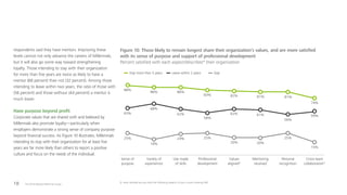 The 2016 Deloitte Millennial Survey18
respondents said they have mentors. Improving these
levels cannot not only advance the careers of Millennials,
but it will also go some way toward strengthening
loyalty. Those intending to stay with their organization
for more than five years are twice as likely to have a
mentor (68 percent) than not (32 percent). Among those
intending to leave within two years, the ratio of those with
(56 percent) and those without (44 percent) a mentor is
much lower.
Have purpose beyond profit
Corporate values that are shared with and believed by
Millennials also promote loyalty—particularly when
employers demonstrate a strong sense of company purpose
beyond financial success. As Figure 10 illustrates, Millennials
intending to stay with their organization for at least five
years are far more likely than others to report a positive
culture and focus on the needs of the individual.
88%
86% 86%
83% 82% 81% 81%
74%
63%
68%
62%
58%
62% 61%
56%
59%
25%
18%
24% 25%
20% 20%
25%
15%
Sense of
purpose
Variety of
experiences
Use made
of skills
Professional
development
Values
aligned*
Mentoring
received
Personal
recognition
Cross-team
collaboration*
Stay more than 5 years Leave within 2 years Gap
Figure 10: Those likely to remain longest share their organization’s values, and are more satisfied
with its sense of purpose and support of professional development
Percent satisfied with each aspect/describes* their organization
Q. How satisfied are you with the following aspects of your current working life?
 